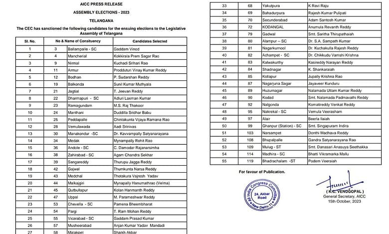Telangana polls: Congress releases first list of 55 candidates, majority Reddys