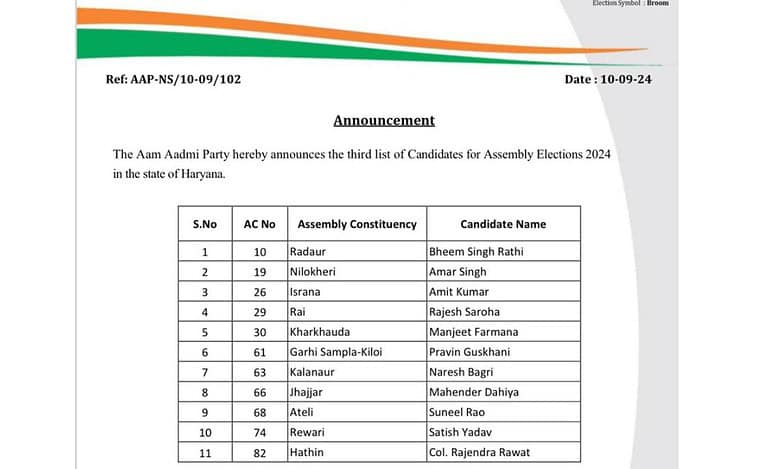 AAP Haryana list