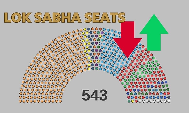 Lok Sabha seats increase in 2026?