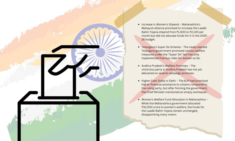 Maharashtra: Unkept promises in electoral politics amount to immorality; but who cares?