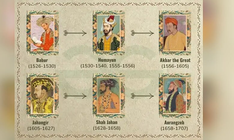 The image displays a picture of Mughal emperors in India