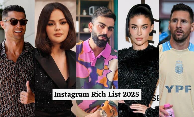 Cristiano Ronaldo, Selena Gomez, Virat Kohli, Kylie Jenner and Lionel Messi