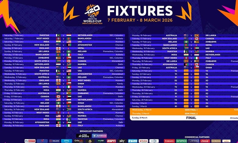 India Vs Pakistan On February 15 2026