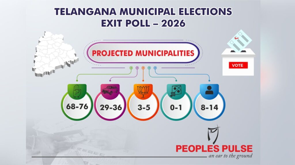 Projected Telangana municipal election results 2026 exit poll.